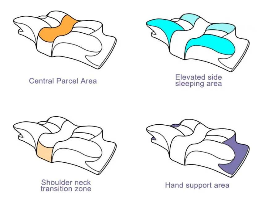 Oreiller cervical en mousse à mémoire de forme papillon – Dormez confortablement !