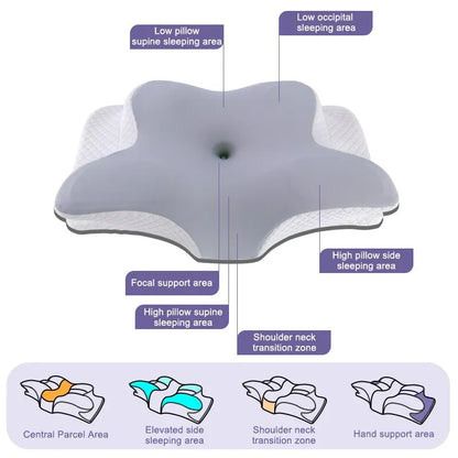 Oreiller cervical en mousse à mémoire de forme papillon – Dormez confortablement !